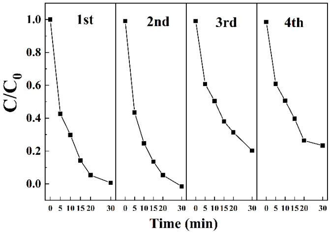 Figure 13