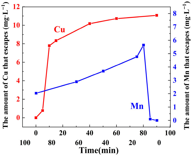 Figure 14