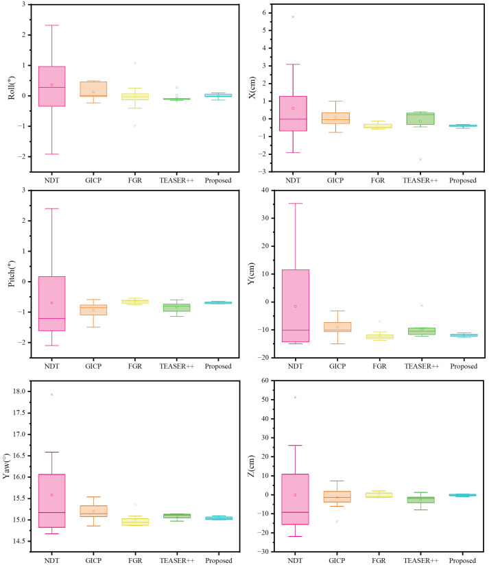 Figure 12
