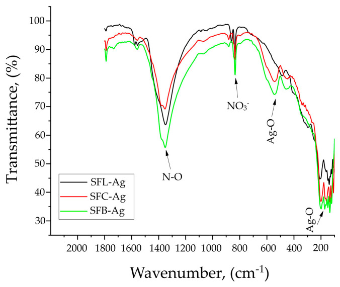 Figure 11