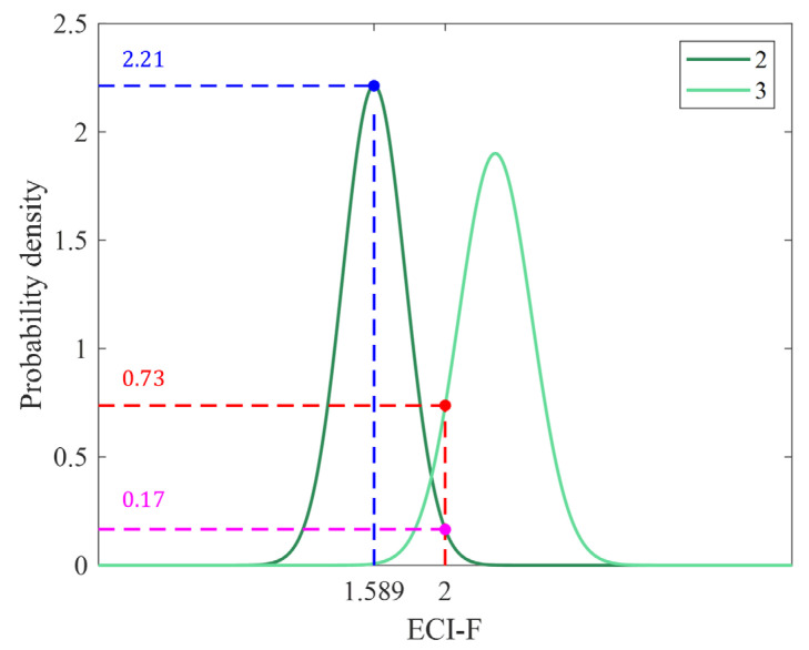 Figure 8