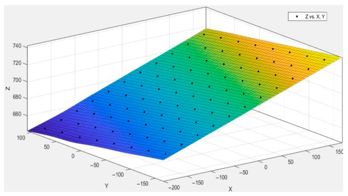 Figure 17