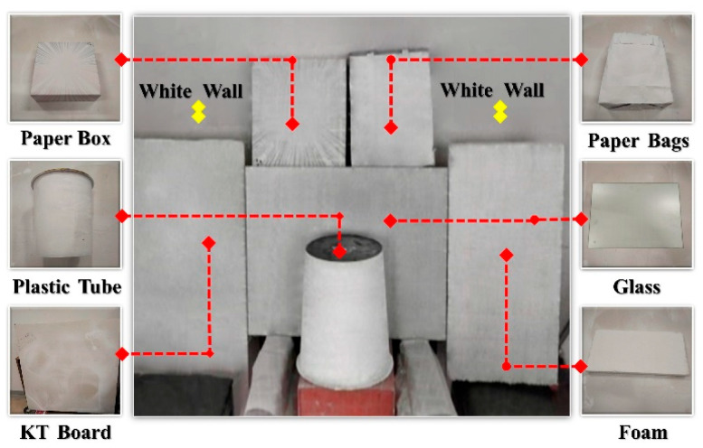 Figure 19