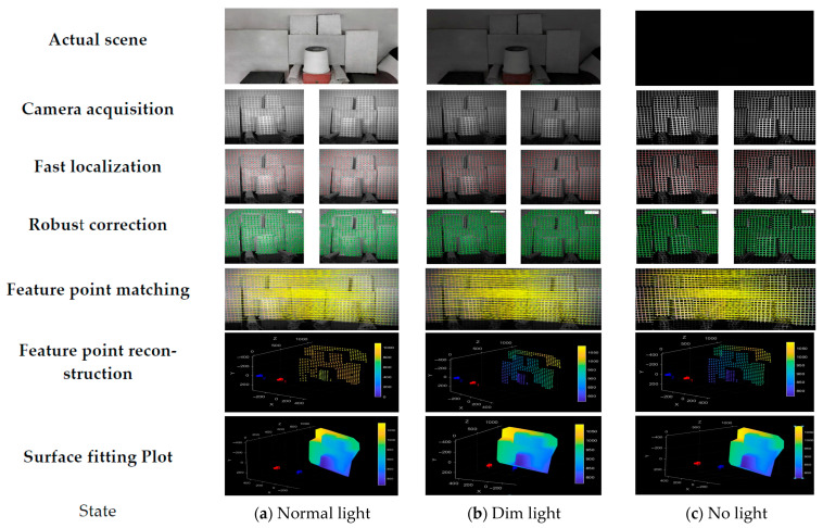 Figure 20