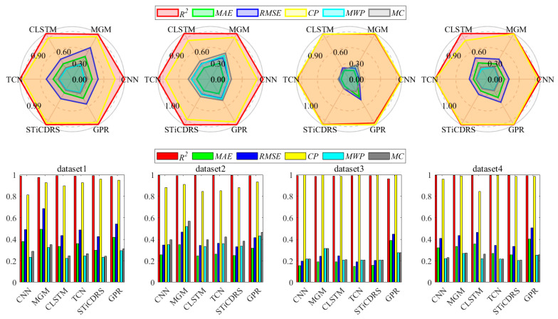Figure 12