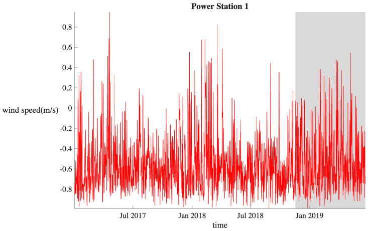 Figure 15