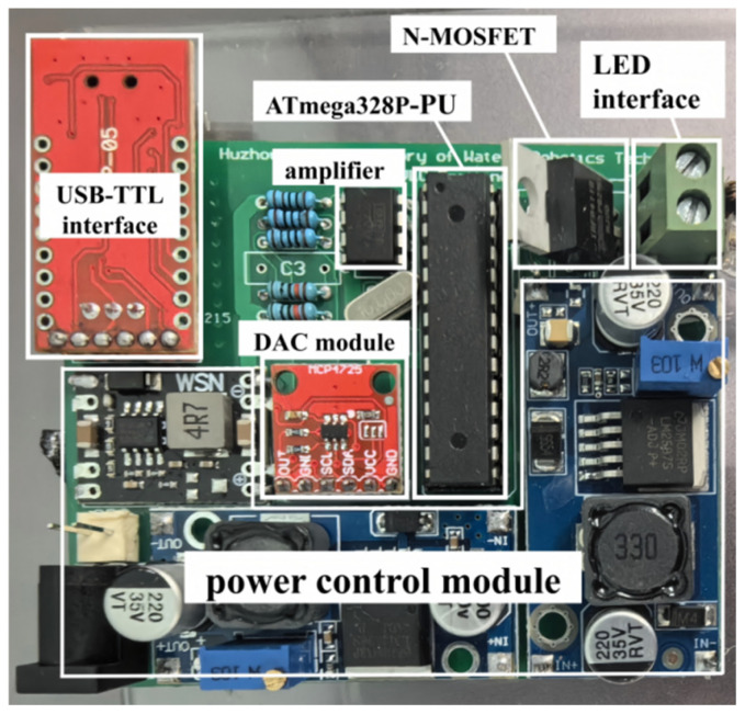 Figure 4