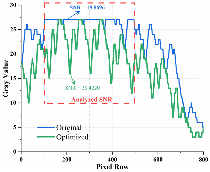 Figure 12