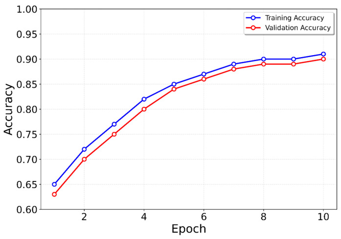 Figure 11