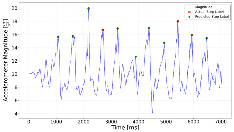 Figure 13