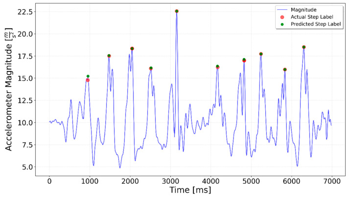 Figure 14