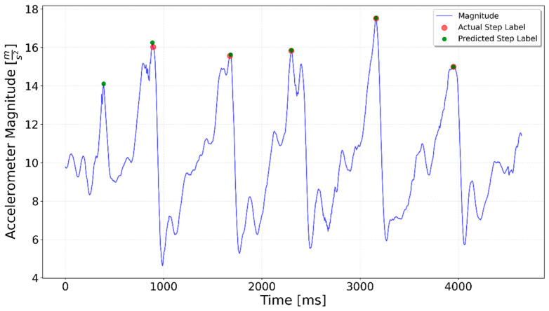 Figure 15