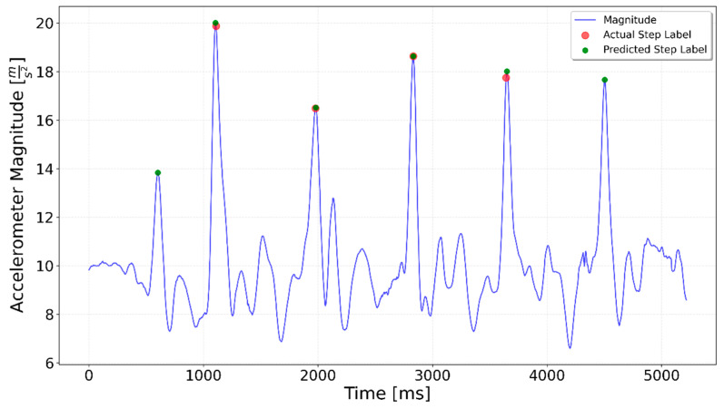 Figure 16