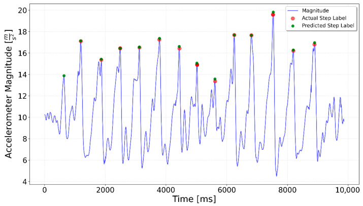 Figure 17