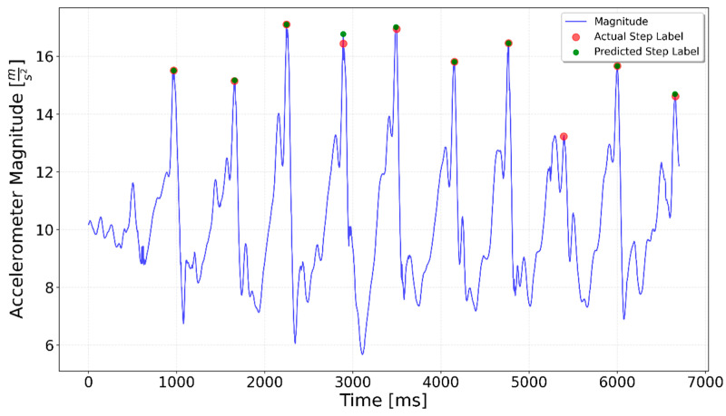 Figure 18