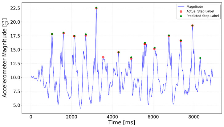 Figure 19