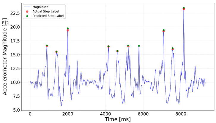 Figure 20
