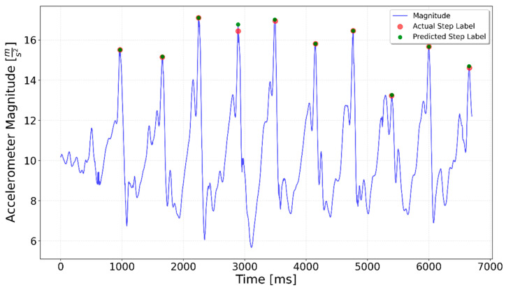 Figure 22