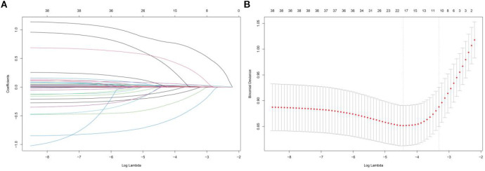 Figure 5