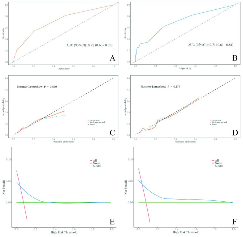 Figure 3