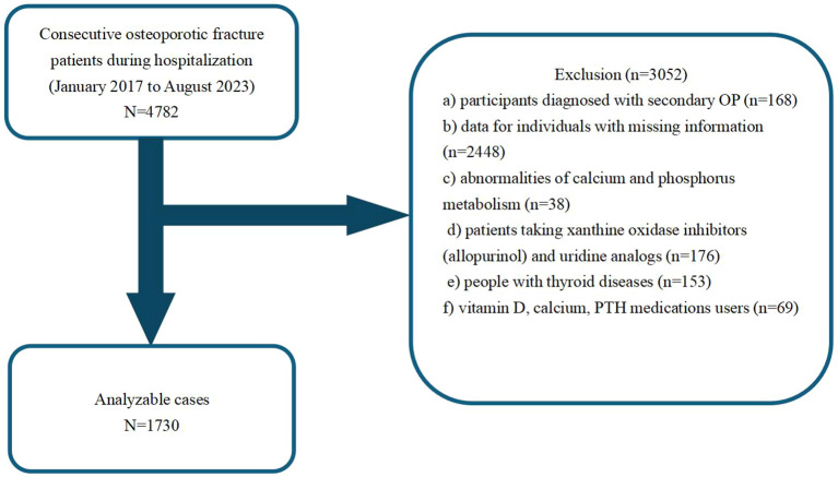 Figure 1