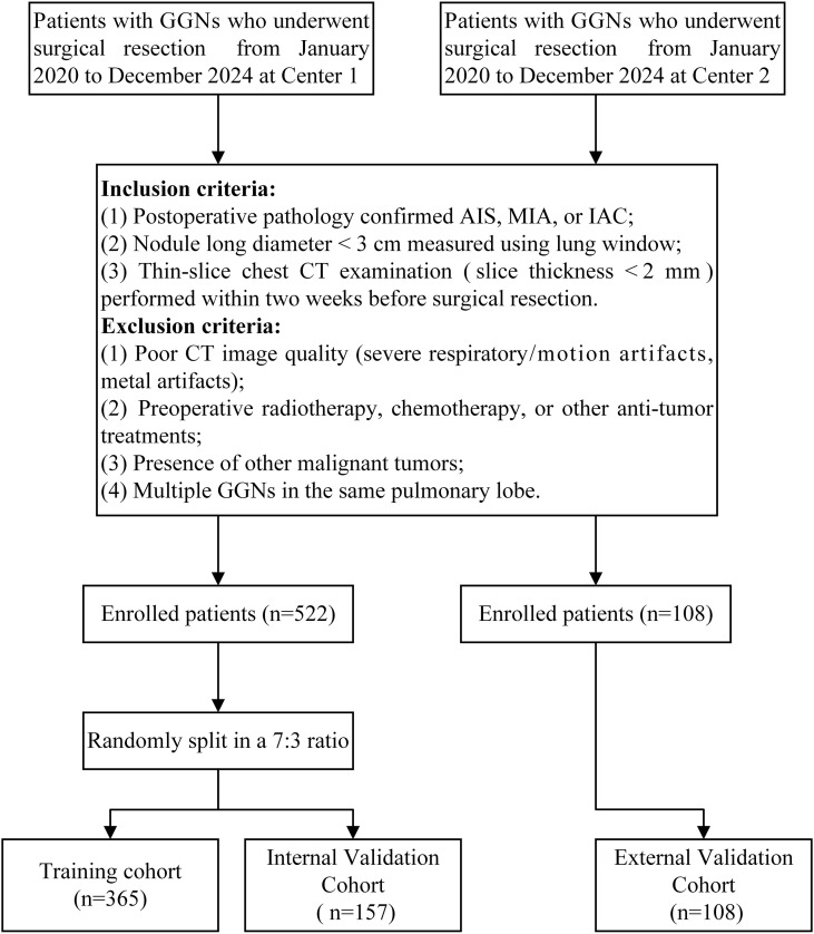 Figure 2