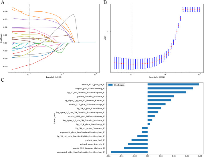 Figure 4