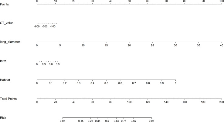 Figure 5