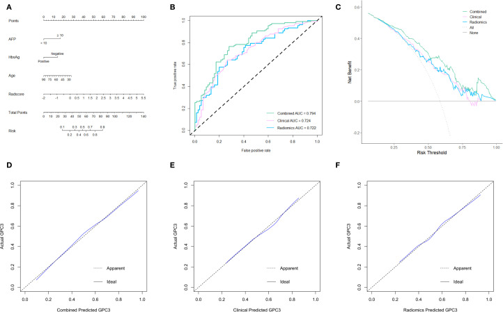 Figure 4