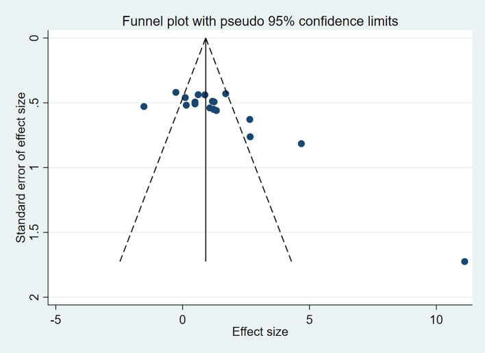 Figure 5