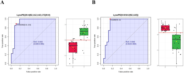 Figure 4