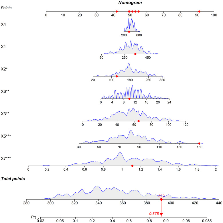 Figure 1