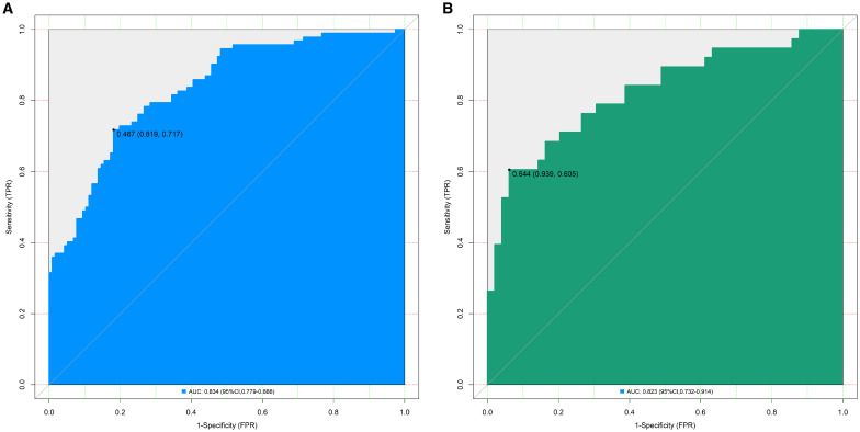 Figure 2
