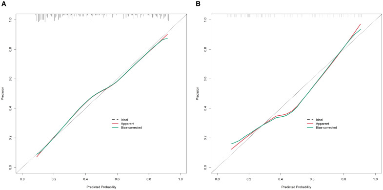 Figure 3