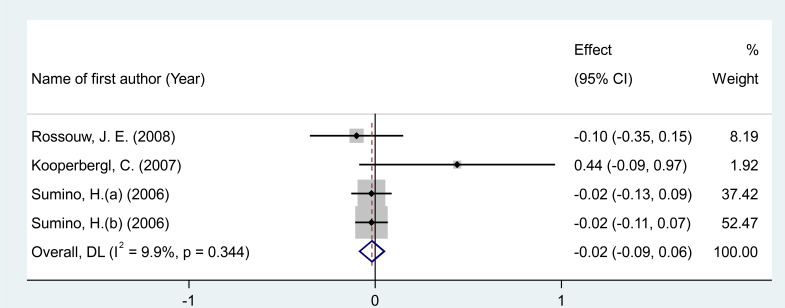 Figure 5