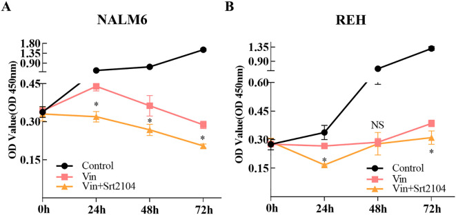 Figure 5