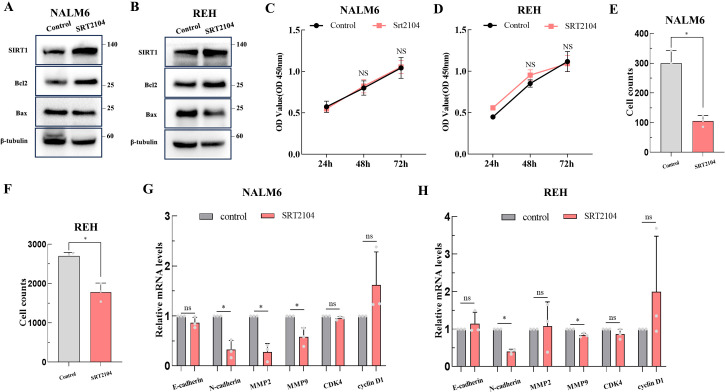 Figure 6
