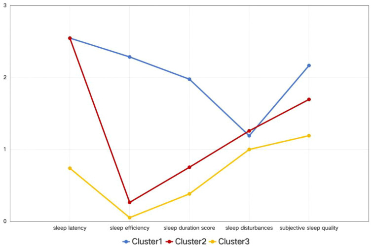 Figure 1