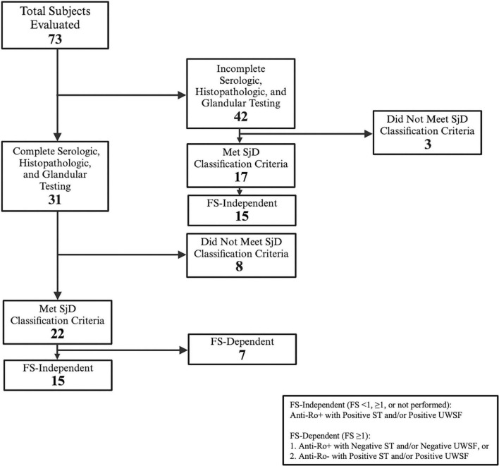 FIGURE 1