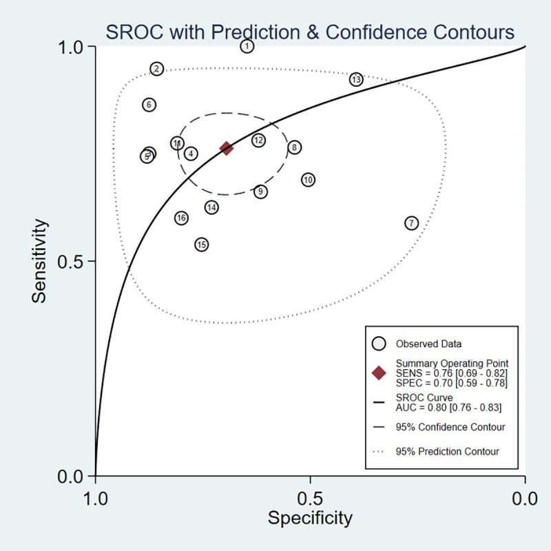 Figure 5