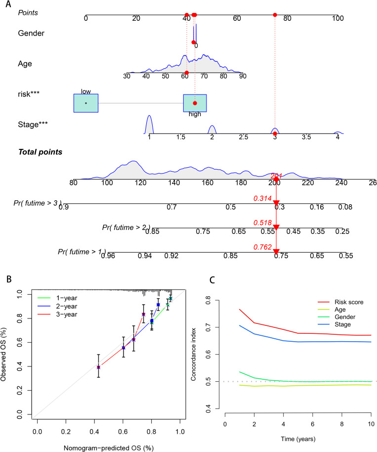 Figure 4