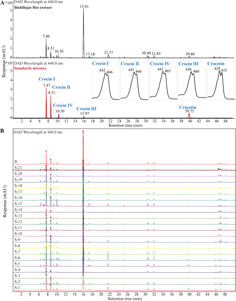 Figure 3