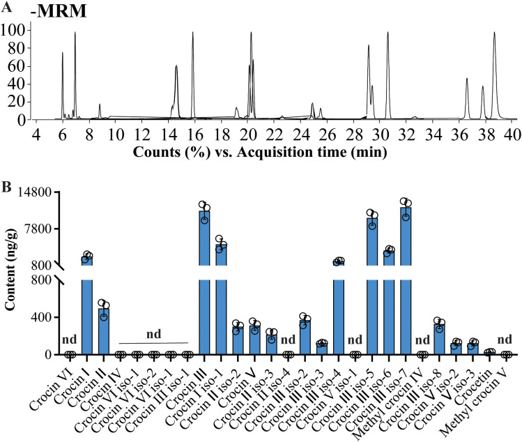 Figure 5