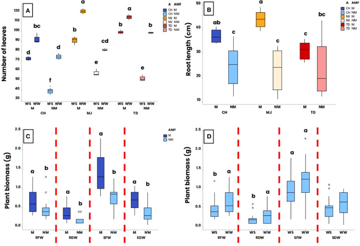 Figure 2