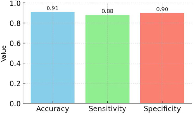 FIGURE 4