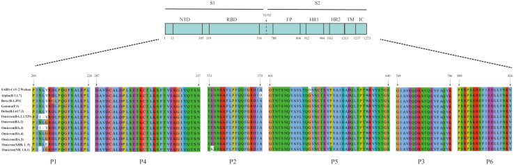 Figure 4