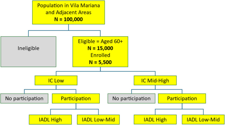FIGURE 1