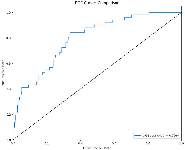 Figure 5