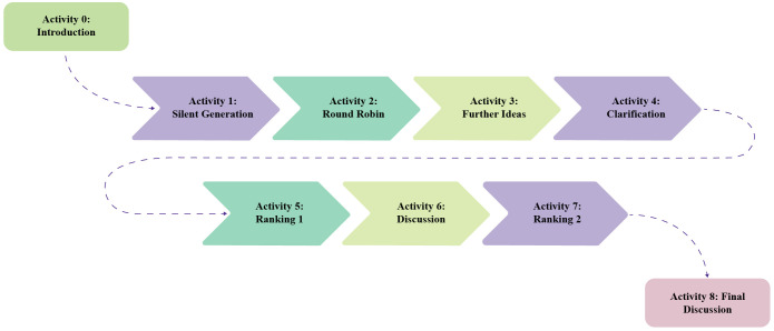 Figure 1