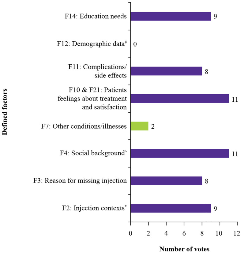 Figure 4